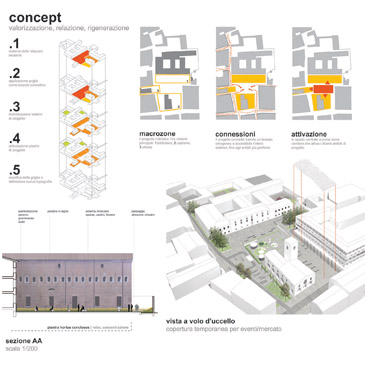 concept e schemi